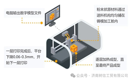 解鎖高精尖控制應(yīng)用臺達(dá)方案助力3D打印穩(wěn)定、高質(zhì)生產(chǎn)